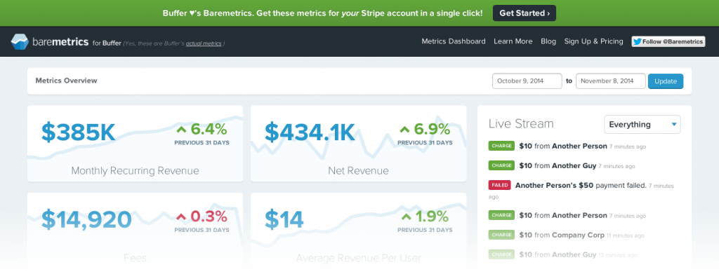In 2014, Baremetrics and Buffer teamed up to offer open financial analytics