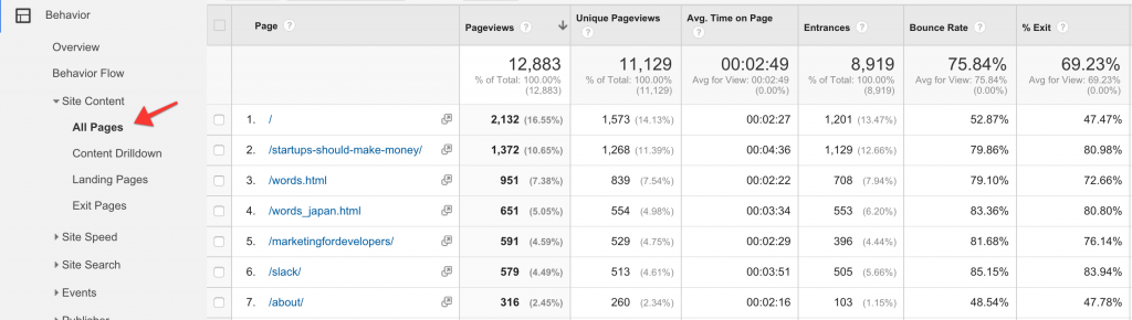 See your site's most popular content