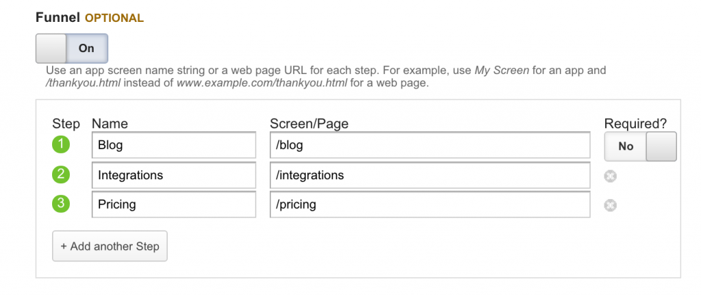 Here's an example funnel for a SaaS product