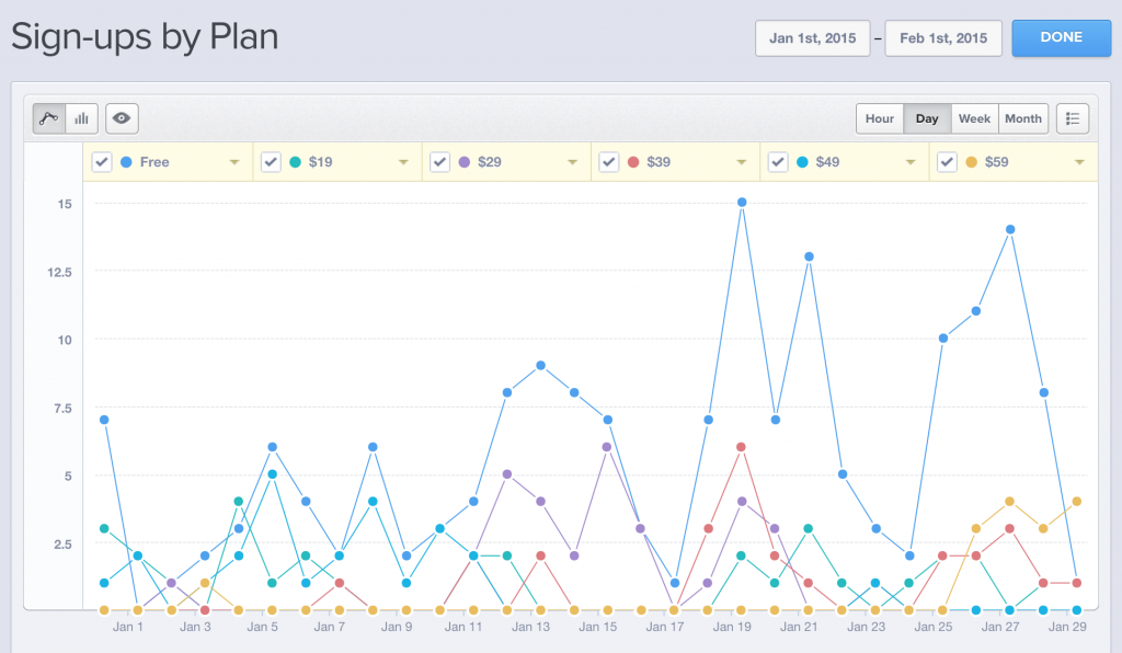 A sample Insight graph